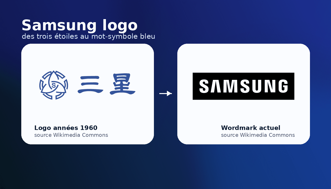 Logo Samsung : histoire et évolution des trois étoiles au mot-symbole bleu