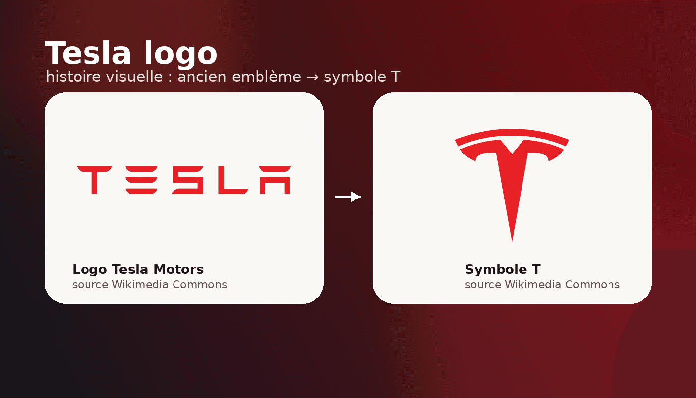 Logo Tesla : histoire et évolution du T électrique