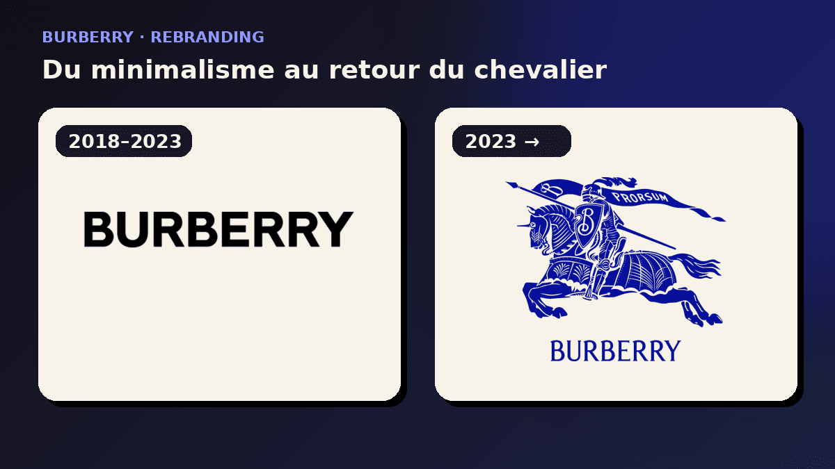 Burberry : du minimalisme au retour du chevalier