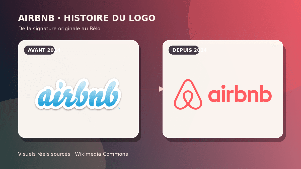 Logo Airbnb : histoire et controverses du symbole Bélo