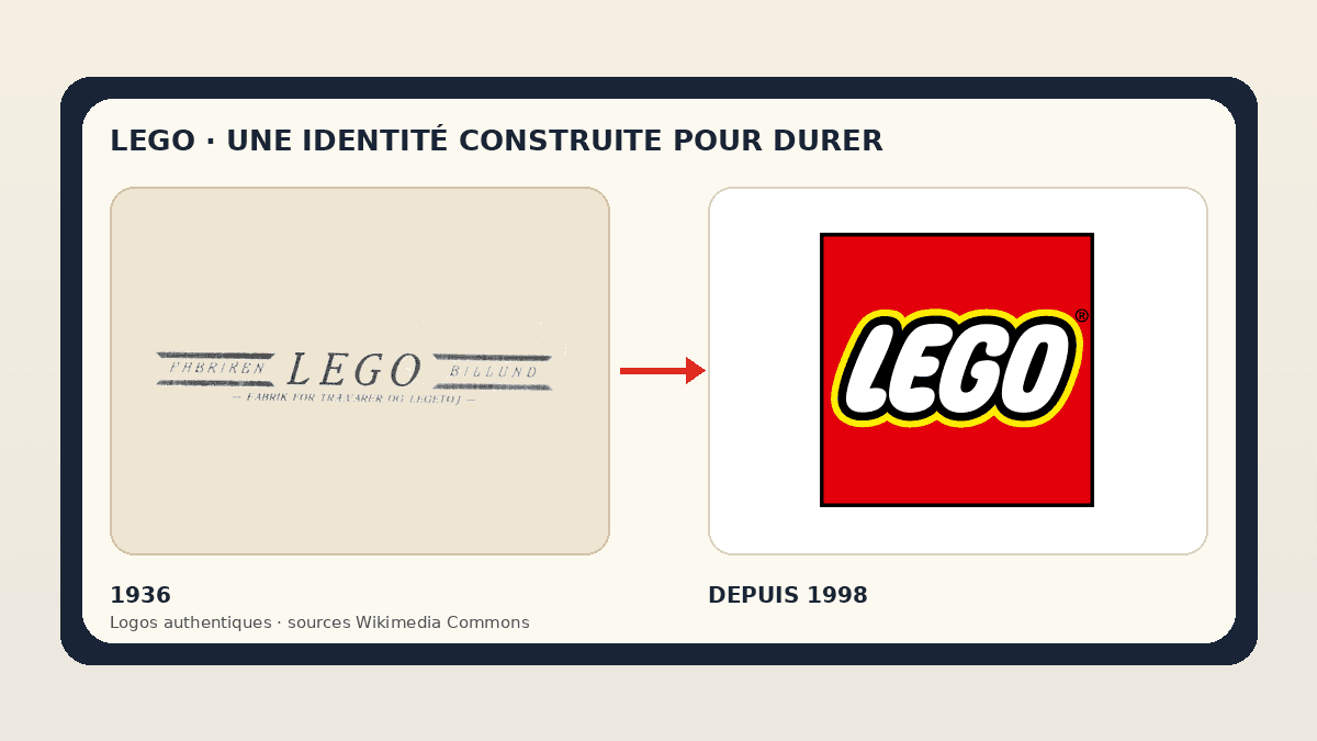 Logo LEGO : évolution d’un logo devenu universel